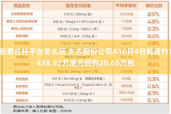 股票杠杆平台怎么玩 太古股份公司A10月4日耗资约1438.92万港元回购20.65万股