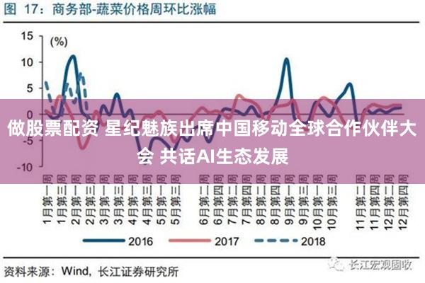 做股票配资 星纪魅族出席中国移动全球合作伙伴大会 共话AI生态发展