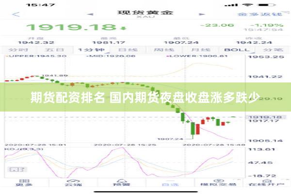 期货配资排名 国内期货夜盘收盘涨多跌少