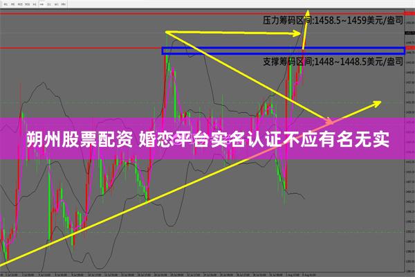 朔州股票配资 婚恋平台实名认证不应有名无实