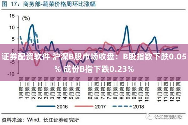 证券配资软件 沪深B股市场收盘：B股指数下跌0.05% 成份B指下跌0.23%