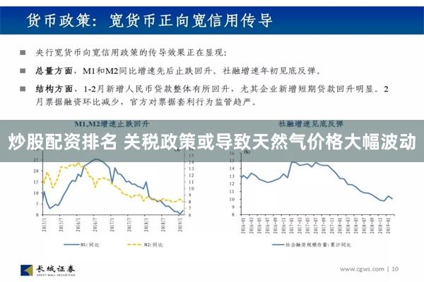 炒股配资排名 关税政策或导致天然气价格大幅波动