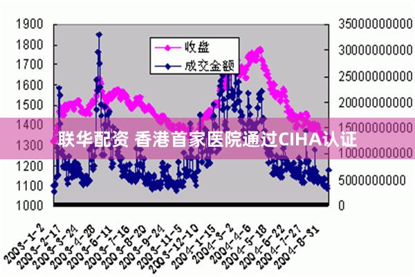 联华配资 香港首家医院通过CIHA认证