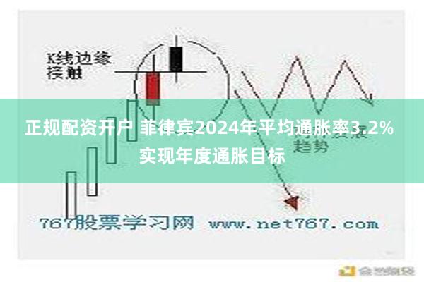 正规配资开户 菲律宾2024年平均通胀率3.2% 实现年度通胀目标