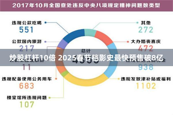 炒股杠杆10倍 2025春节档影史最快预售破8亿